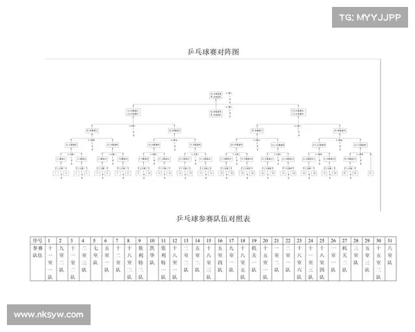 14支队伍单淘汰赛的编排