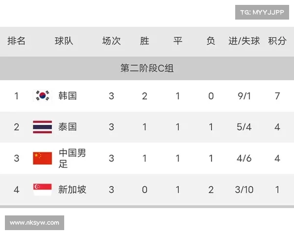 2020年国足世界赛事(2020年国足世预赛比分)